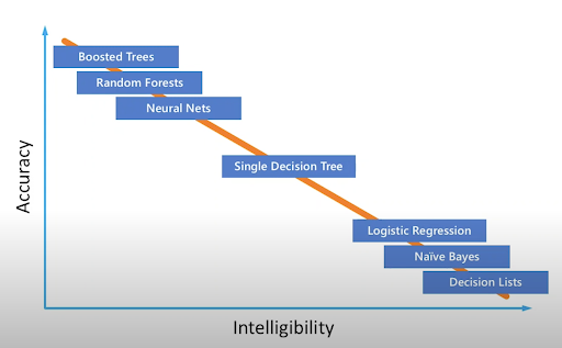 accuracy-vs-intelligibility.png