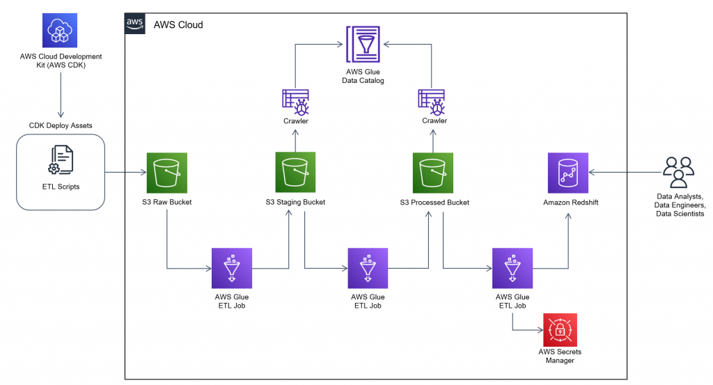 aws-overview.png