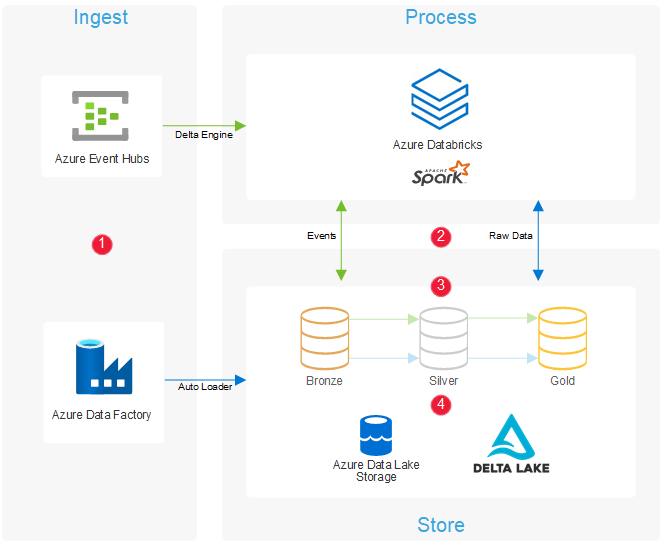 batch-processing-on-azure.png