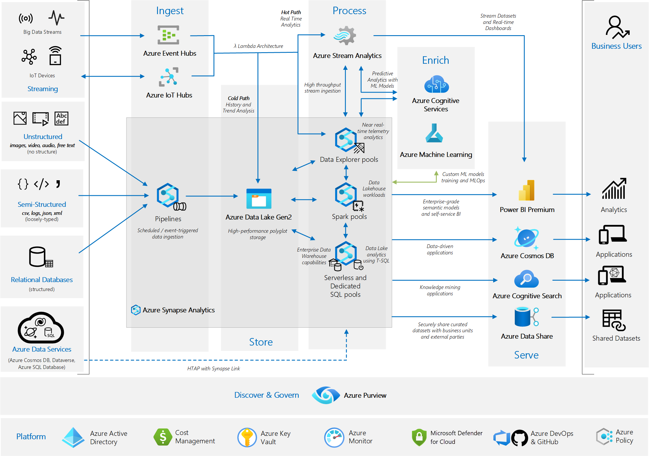 batch-streaming-azure-lambda.png