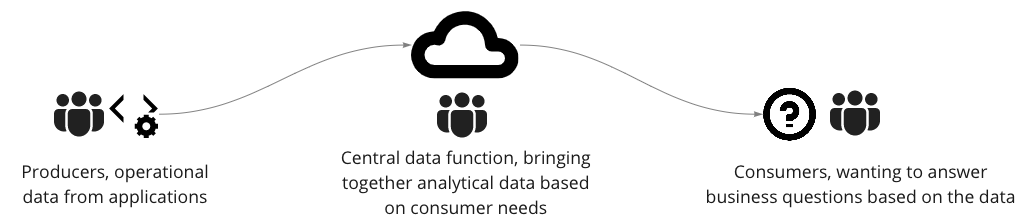 central-data-function.png