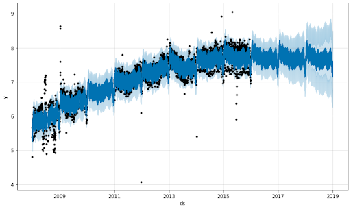 confidence-intervals.png