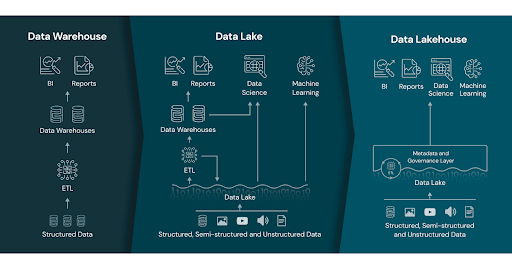 data-lakehouse.png