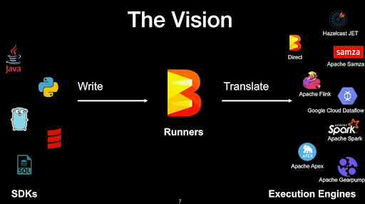 data-processing-vision.png