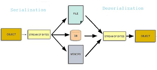 data-serialisation.png