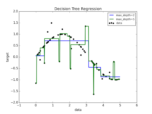 decision-tree-regression.png