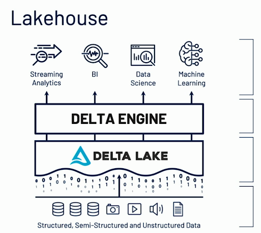 delta-lakehouse.png