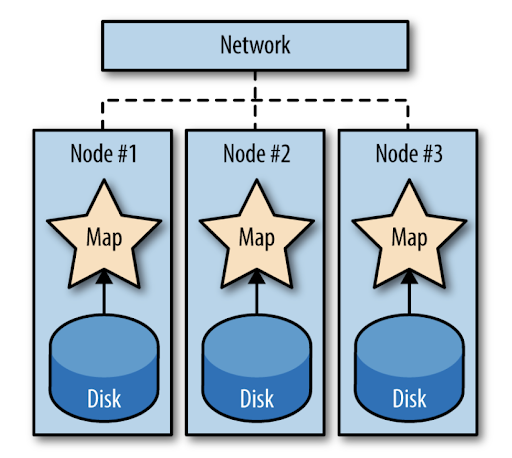 hadoop-network.png