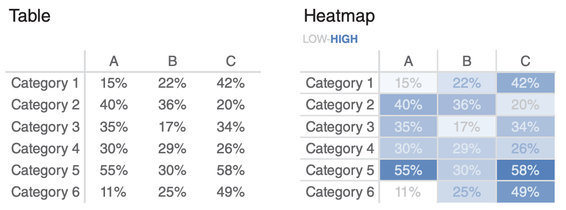 heatmap_vs_table.png