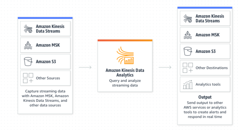 kinesis-data-analytics.png