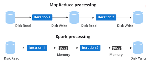 map-reduce-processing.png