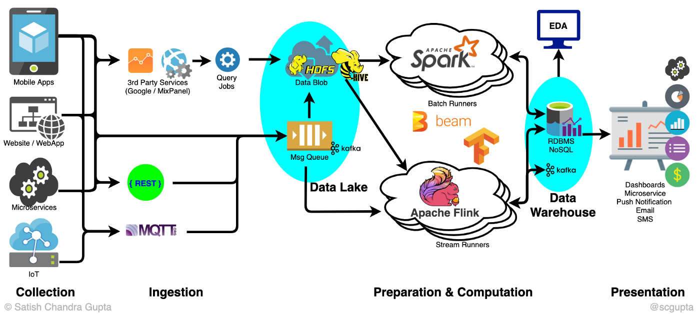 multi-cloud-cloud-agnostic-architecture.png