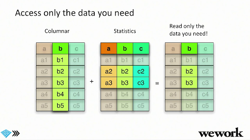 parquet-access-only-data-you-need.png