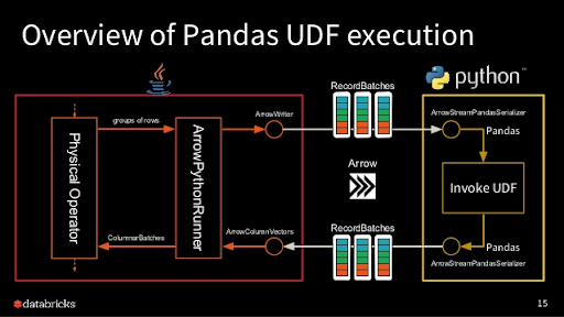 python-udf-execution.png