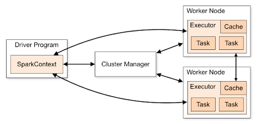 spark-cluster-topology.png