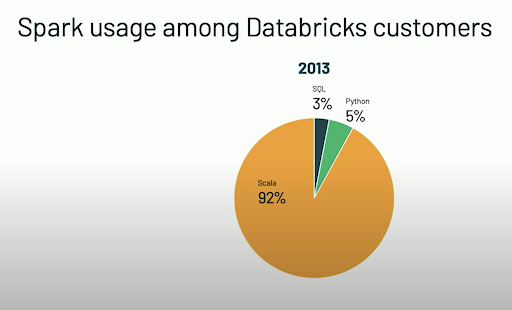 spark-usage-2013.png