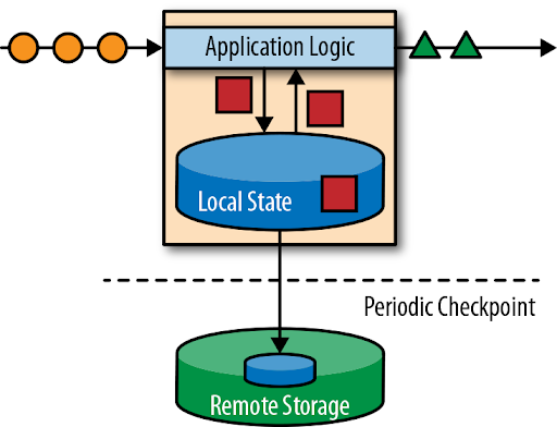 stateful-streaming-in-a-nutshell.png