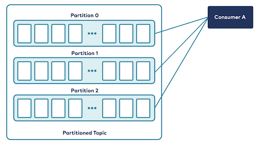 topic-partitions.png