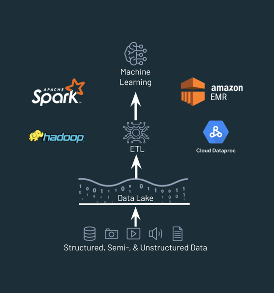 traditional-data-lakes.png