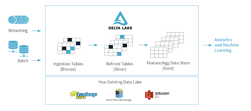 typical-data-pipeline.png