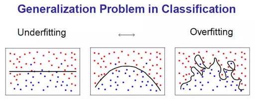 underfitting-overfitting.png